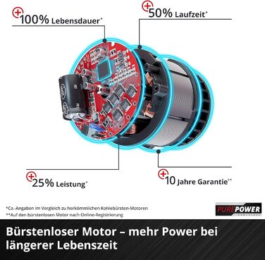 Акумуляторна бензопила Einhell Professional одноручна FORTEXXA 18/20 TH Power X-Change (Li-Ion, 18 В, безщітковий двигун, 20 см якісне лезо та ланцюг OREGON, макс. 3 800 хв-1, без акумулятора та зарядного пристрою) без акумулятора та зарядного пристрою