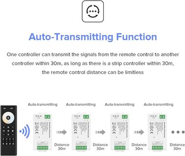 РАДІОЧАСТОТНИЙ ПУЛЬТ ДИСТАНЦІЙНОГО КЕРУВАННЯ RC02RFB&C02RF Комплект контролера 4-зонний радіочастотний 2.4 ГГц бездротовий пульт дистанційного керування Групове керування для 3-контактної світлодіодної стрічки CCT (V, CW) DC5V, DC12V, DC24V (для CCT, пуль