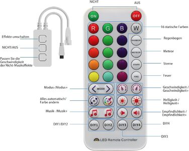 Світлодіодна стрічка PAUTIX SPI RGB COB Піксельна адресна стрічка 5 м, DC24V Стрічка, що змінює колір, багатобарвна гнучка стрічка WS2811 Smart IC з керуванням додатком і джерелом живлення для прикраси вечірки своїми руками (контролер WIFI для RGBIC)