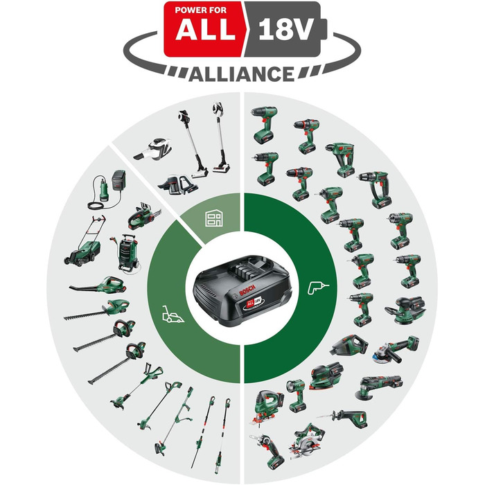 Дім і сад Акумуляторна газонокосарка Bosch CityMower 18 (18 В, без акумулятора, ширина зрізу 32 см, площа газону до 300 м, в коробці)