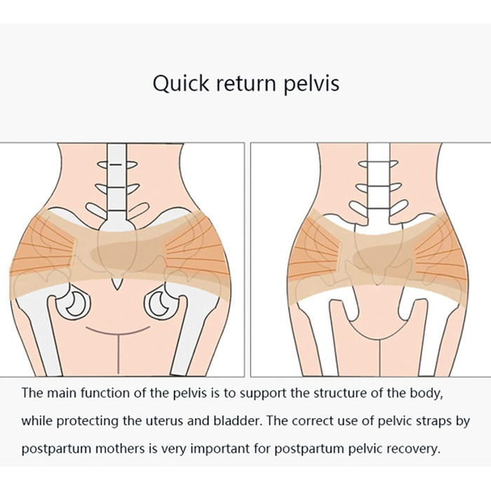 Крижово-клубовий ремінь ZOUTYI Підтримка пояса SI для суглобів SI Таз Стегна Ішіас Біль Вагітність Регульоване ковзання Покращує тазове середовище Підвищує імунітет