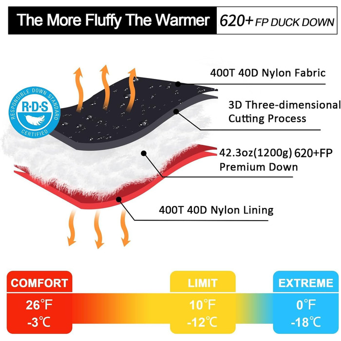 Пуховий спальний мішок QEZER, зимовий спальний мішок на відкритому повітрі до -18 градусів C Легкий теплий спальний мішок для зимового кемпінгу, трекінгу та піших прогулянок на відкритому повітрі (чорний -12)