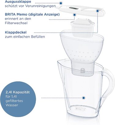 Фільтр для води BRITA Глечик-глечик Марелла білий (2,4 л), в т.ч. 3 шт. картридж MAXTRA PRO All-in-1 фільтр для води для зменшення вапняного нальоту, хлору, свинцю, міді та речовин, що погіршують смак у воді