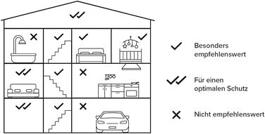 Розумний детектор диму Netatmo, батарея на 10 років, функція самотестування, сигналізація 85 дБ, автономний пристрій, сертифікація EN14604, NSA-DE