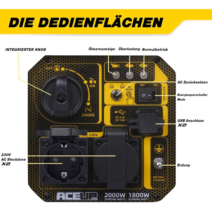 Бензиновий генератор енергії Aceup Energy Inverter для чутливої електроніки, надтихий генератор електроенергії 2000 Вт аварійний генератор живлення з USB та 2 розетками 230 В, EURO-V, CE, надлегкий інверторний бензиновий генератор електроенергії 2000 Вт 2