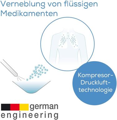 Інгалятор Beurer IH 26 і зрошення носа компресором для лікування респіраторних захворювань, таких як застуда і бронхіт, Білий, ука (1 упаковка) в т.ч. спринцювання носа