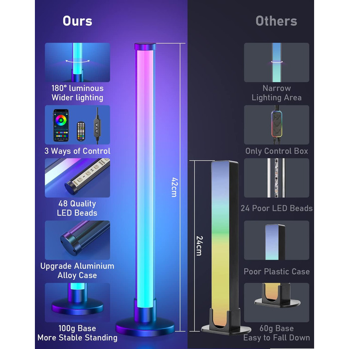 Навколишня лампа з кількома режимами та синхронізацією музики, підсвічування телевізора, затемнене світло з пультом дистанційного керування для ігор, ПК, Deco, 2 упаковки 180 освітлення 42 см, 42