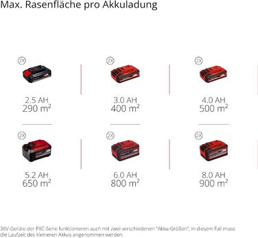 Акумуляторна газонокосарка Einhell RASARRO 36/36 Kit Power X-Change (36 В, ширина зрізу 36 см, до 400 м, травозбірник 45 л, висота зрізу 25-75 мм, вкл. 2 акумуляторні батареї 3.0 Ah Plus 2 зарядні пристрої)