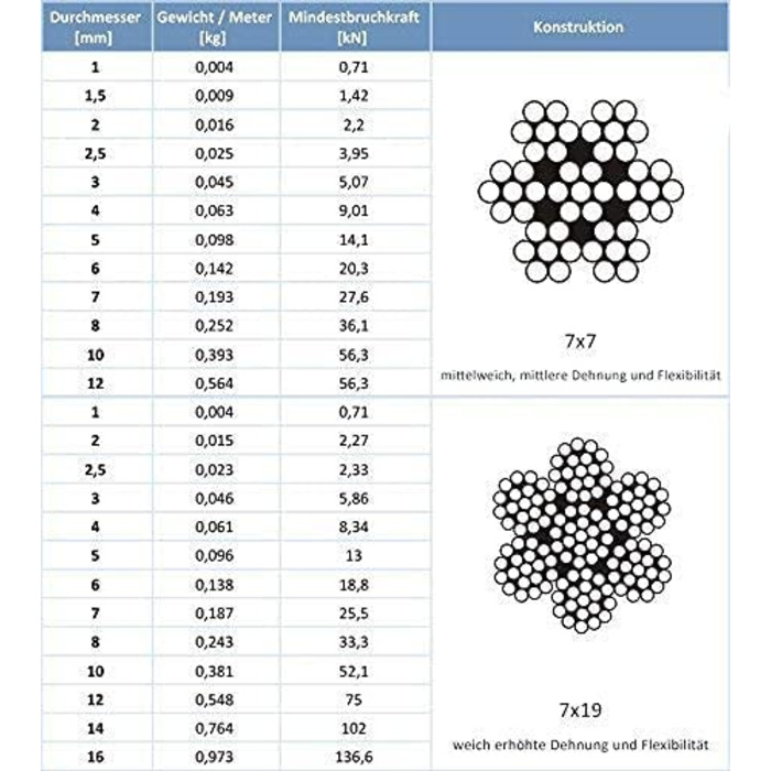 СТАЛЕВИЙ КАНАТ 2 мм 50 хв Нержавіюча сталь INOX 7x7 середньої м'якості Трос для шпалери Нержавіюча мотузка Сталевий дріт Лісова мотузка Лебідка Натяжна мотузка Мотузка Перила. 2 мм 7х7 50м