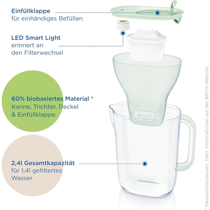 Фільтр для води BRITA Jug Style eco Green (2,4 л) з 1 картриджем MAXTRA PRO все в 1 екологічний фільтр у сучасному дизайні для зменшення вапняного нальоту, хлору, свинцю та домішок Світло-зелений Нова версія Maxtra Pro Single