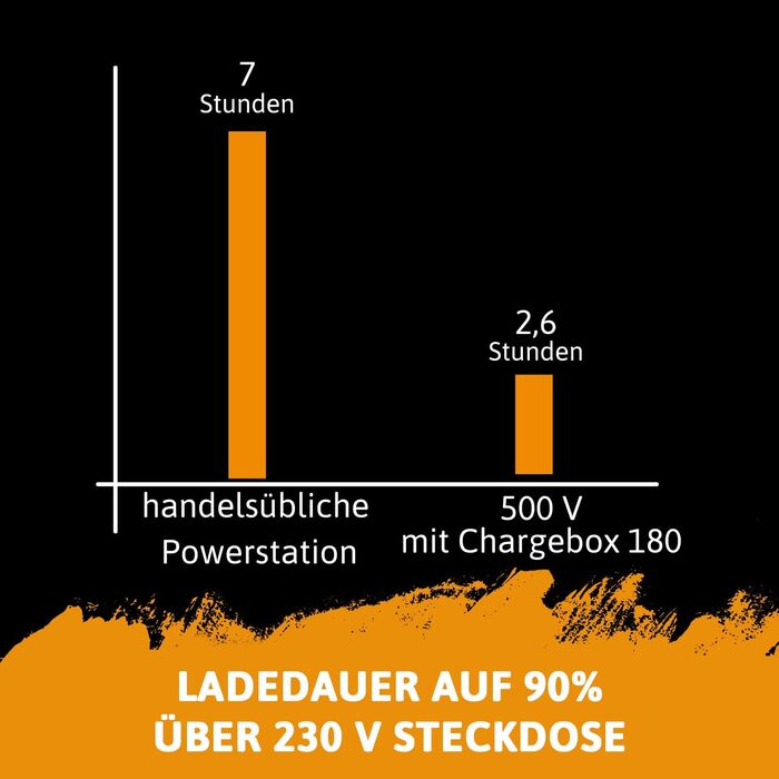 Портативний сонячний генератор 555Втгод (пікова потужність 700 Вт, з Quickcharge - для фестивалів, кемпінгу, аварійного живлення - надійний, компактний, захист IP, ремінь для перенесення) TRAVELBOX 500V, 68051, 500W -