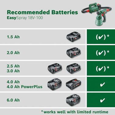 Акумуляторний фарборозпилювач Bosch EasySpray 18V-100 (без акумулятора, системний, для лакофарбових матеріалів, швидкість подачі 0-100 мл/хв, ємність 800 мл, в коробці)