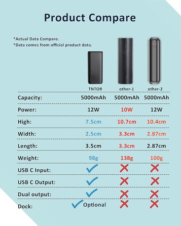 Набір док-станцій для заряджання Power Bank на 10000 мАг, 2 упаковки 5000 мАг Ultra Mini USB C Power Bank з міні-подвійною зарядною станцією, сумісний з iPhone, Samsung Galaxy Huawei та камерами - чорний