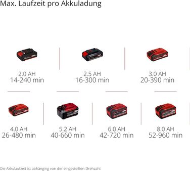 Акумуляторна повітродувка Einhell GC-CL 18 Li E Kit Power X-Change (18 В, швидкість руху 210 км/год, регулювання швидкості, м'яка рукоятка, в т.ч. акумулятор 2,0 Ач та зарядний пристрій)