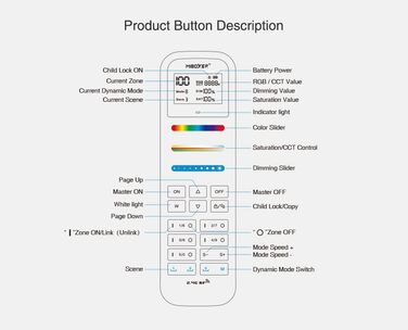 Пульт дистанційного керування LGIDTECH FUT100 Miboxer 100-Zone RGB CCT, сумісний з продуктами Miboxer/Milight 2.4G