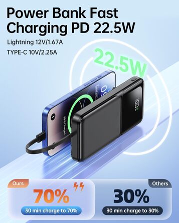 З 4 кабелями, Power Bank USB-C 22,5W Fast Charging зовнішня батарея мобільного телефону, PD20W портативний зарядний пристрій зі світлодіодним дисплеєм для iPhone Samsung Huawei Outdoor, 15000mAh