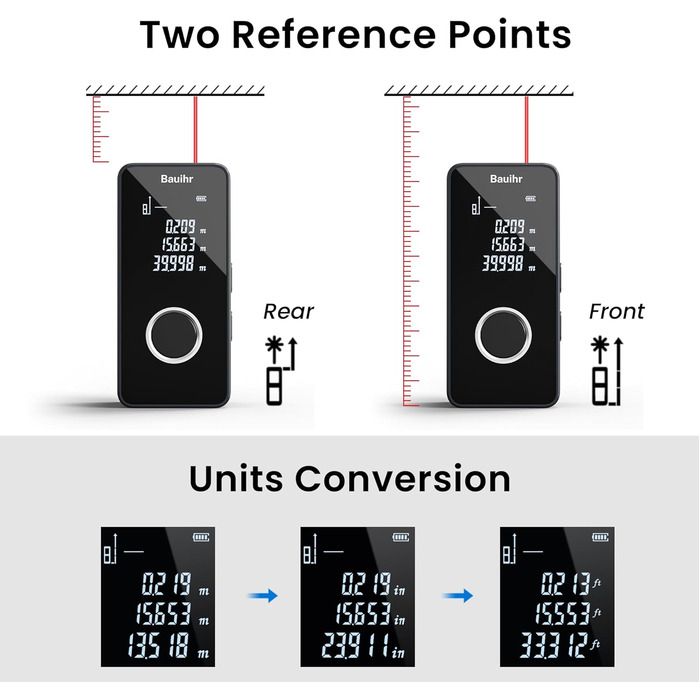 Лазерний далекомір, лазерний вимірювальний прилад Bauihr Aluminium Mini 30M з підсвічуванням РК-дисплея M/In/Ft, акумуляторний лазерний вимірювальний прилад типу-C з декількома режимами вимірювання, такими як Піфагор/відстань/поверхня/об'єм