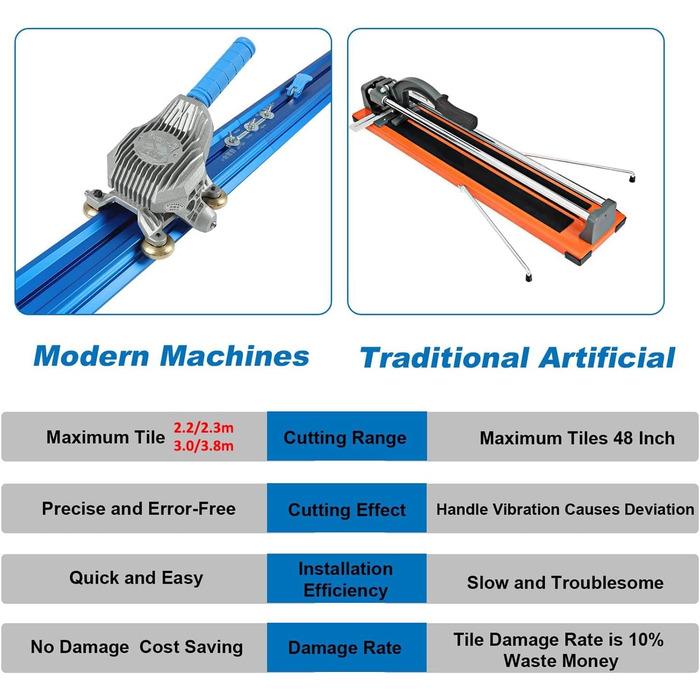 Професійний підлоговий плиткоріз для великого керамічного фарфору Ручний плиткоріз Ріжучий інструмент для професійної машини для різання фарфору 3 м