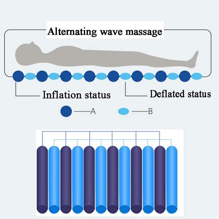Протипролежневий матрац, матрац змінного тиску для пролежнів, протитискові надувні матраци з низьким рівнем шуму насос (колір стиль 1, розмір B) (стиль 2 B) стиль 2 B
