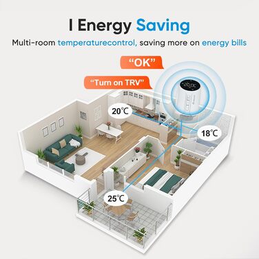 Набір із 3 термостатів WiFi, сумісних із Storeo Alexa та Google Home Програмований термостат Tuya Heating Thermostat Smart Radiator with 9 шт. Batteries, 706W