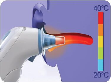Вушний термометр Braun ThermoScan 7 (точність віку, кольоровий дисплей температури, лихоманка, безпечний, гігієнічний, клінічно точний, ніжний) IRT6520, ука (1 упаковка), цифровий (змінні захисні ковпачки 40 шт. )