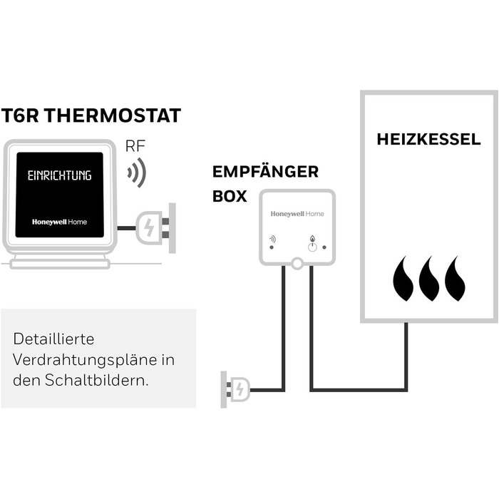 Бездротовий інтелектуальний термостат Honeywell Home T6 - чорний - сенсорний екран керування опаленням із геозонуванням, Alexa, Apple і Google - 868 МГц - просте встановлення та налаштування програми для комбінованих котлів