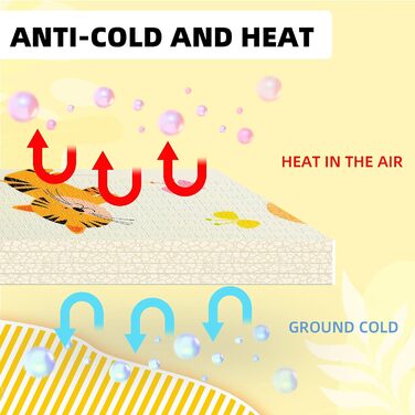 Килимок для повзання Ігровий килимок Дитячий вільний від забруднення 196x176x1 см Складний ігровий килимок Ігровий килимок Великий нековзний з обох сторін Портативний водонепроникний для приміщень на відкритому повітрі Барвисті номери та тварини