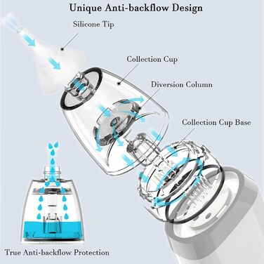 Назальний аспіратор дитячий електричний Назальний аспіратор дитячий пилосос, що перезаряджається, очищувач носа для немовлят з 3 силами всмоктування, музичною та світловою заспокійливою функцією та силіконовими наконечниками 3 розмірів