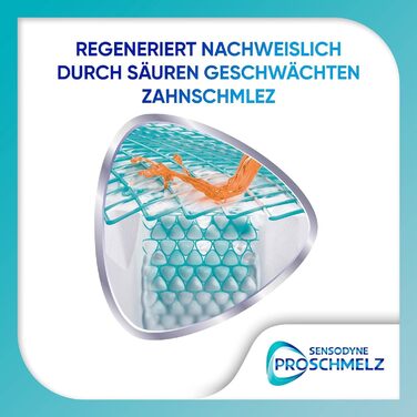 Відбілююча зубна паста Sensodyne ProEnamel Repair, 3 шт. 75 мл, щоденна зубна паста з фтором, доведено, відновлює емаль, ослаблену кислотами, і видаляє знебарвлення