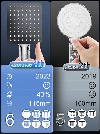 Душова лійка, універсальна душова лійка YEAUPE PRO з фільтром, ручний душ для ванни (115 * 100 мм), водозберігаюча душова лійка з 6 режимами струменя, душова лійка для збереження тропічного душу високого тиску, душова лійка проти вапняного нальоту, хромов