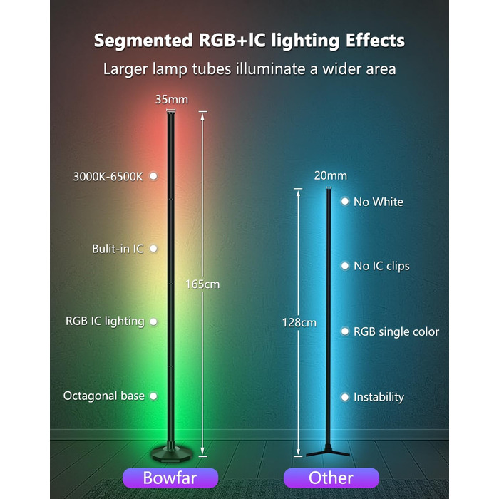 Світлодіодний торшер Bowfar для вітальні, торшер RGBIC 165 см з регулюванням яскравості 3000K-6500K Світлодіодний кутовий світильник з дистанційним керуванням і APP, 16 мільйонів кольорів, музичні режими, 300 сюжетних режимів, торшер для спальні, ігровий 