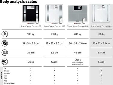 Цифрові ваги Soehnle Shape Sense Control на 200 осіб з надзвичайно великим РК-дисплеєм, ваги з автоматичним увімкненням/вимкненням, плоскі ваги для ванної кімнати