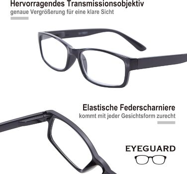 Окуляри для читання EYEGUARD, 4 упаковки прямокутні чорні легкі зручні читачі чоловіки жінки чорні 2.0 діоптрії