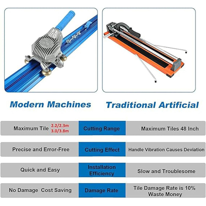 Великий ручний плиткоріз YANGYMM Professional, 2,2-3,8 м з високою точністю різання, ручний плиткоріз для керамічної плитки, засклених підлог і стін, 3,8 м