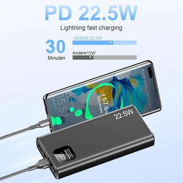 Зовнішній акумулятор Power Bank 27000mAh 22.5W Powerbank Fast Charging PD QC3.0, портативний зарядний пристрій для мобільних телефонів, зовнішній акумулятор з 3 виходами та 2 входами для смартфонів, планшетів та іншого (чорний)