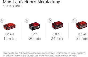 Акумуляторний снігоприбирач Einhell GE-ST 36/40 Li E-Solo Power X-Change (Li-Ion, 36 В, робоча ширина 40 см, максимальна глибина снігу 20 см, поставка без акумуляторів і без зарядних пристроїв)