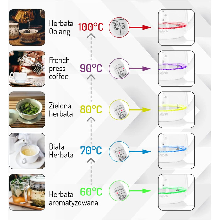 Електричний скляний чайник 1,5 літра, Салон з підсвічуванням, Ситечко для чаю, Регулювання температури від 60 до 100 C, Бездротовий, Скло без BPA, Автоматичне відключення, 2200 Вт, Білий, 1299