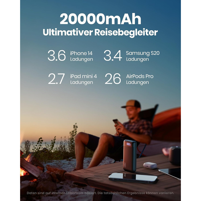 Вт Powerbank маленький, але потужний 20000 мАг (USB C вхід і вихід), PD 3.0 QC 4.0 зовнішні акумулятори для мобільних телефонів зі світлодіодним дисплеєм, сумісний з iPhone 16 15 14 13 12 Pro Max Samsung iPad Huawei чорний, 22,5