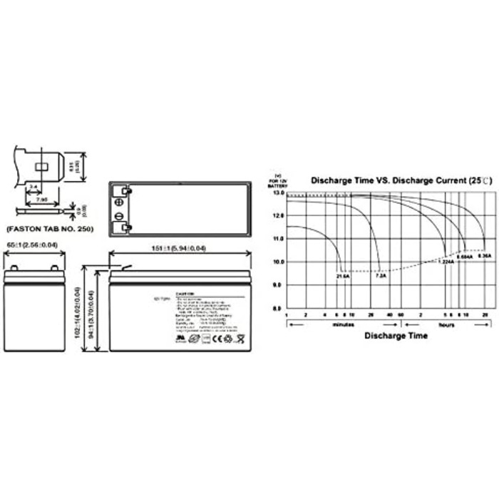 Акумуляторна батарея, сумісна з ДБЖ APC ES BE550G-GR RBC110 RBC 110 Запасний акумулятор