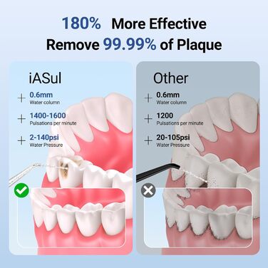 Міні-портативний іригатор для порожнини рота Переможець тесту 2024 року, Іригатор порожнини рота Travel, Бездротовий іригатор для порожнини рота, Waterflosser для подорожей, Маленький електричний іригатор для порожнини рота, Стоматологічний іригатор 3 реж