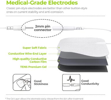 Канальний пристрій TENS Тренувальний пристрій EMS для терапії болю з 24 режимами електричного масажера, 10 шт. 2'x 2 Преміальні електродні прокладки із запатентованим дизайном (білі) яскраво-білі, 4-