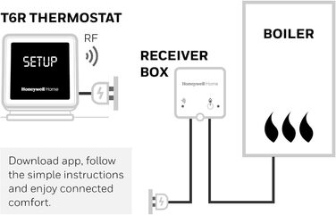 Бездротовий інтелектуальний термостат Honeywell Home T6 - чорний - сенсорний екран керування опаленням із геозонуванням, Alexa, Apple і Google - 868 МГц - просте встановлення та налаштування програми для комбінованих котлів