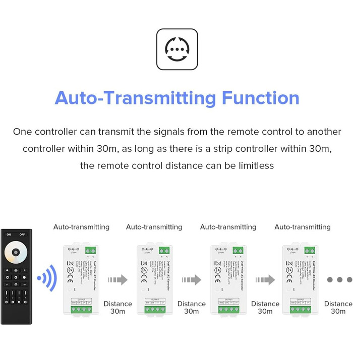 РАДІОЧАСТОТНИЙ ПУЛЬТ ДИСТАНЦІЙНОГО КЕРУВАННЯ RC02RFB&C02RF Комплект контролера 4-зонний радіочастотний 2.4 ГГц бездротовий пульт дистанційного керування Групове керування для 3-контактної світлодіодної стрічки CCT (V, CW) DC5V, DC12V, DC24V (для CCT, пуль