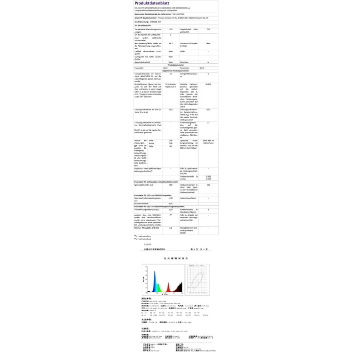 Неоновий світлодіод 3M, RGBIC LED Band з керуванням програмою, синхронізація музики, зміна кольору, працює з Alexa та Google Assistant, неонове світло для спальні, вітальні, декор стін