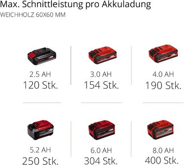 Акумуляторна поперечна пила Einhell TE-MS 18/210 Li-Solo Power X-Change (18 В, макс. глибина/ширина різання 60 мм x 120 мм, пильний диск Ø 210 мм, поворотна пильна головка, лазер, без акумулятора та зарядного пристрою, без E-стійки)