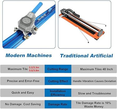 Великий ручний плиткоріз YANGYMM Professional, 2,2-3,8 м з високою точністю різання, ручний плиткоріз для керамічної плитки, засклених підлог і стін, 3,8 м