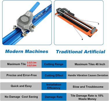 Професійний підлоговий плиткоріз для великого керамічного фарфору Ручний плиткоріз Ріжучий інструмент для професійної машини для різання фарфору 3 м