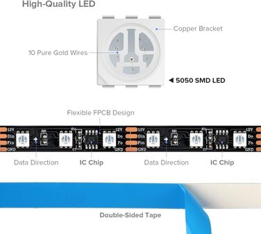 Схожий на WS2815) RGB програмована світлодіодна стрічка 5050SMD1934 IC 5M 60 світлодіодів/м 300 світлодіодів Dream Color Світлодіодна стрічка DC12V чорна друкована плата IP65 водонепроникний проект своїми руками для прикраси будинку, 1934 (