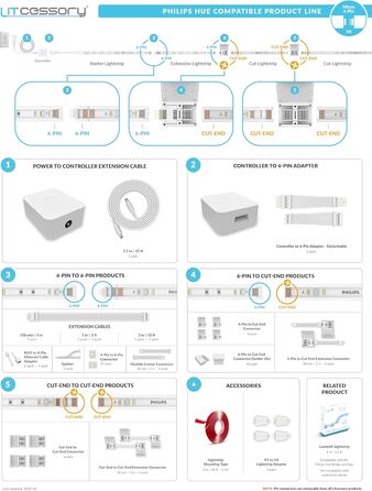 Укорочений роз'єм від кінця до вкороченого кінця для Philips Hue Lightstrip Plus (4 шт., білий - MICRO 6-PIN V4) Білий (Micro 6-pin) - V4 4 шт.