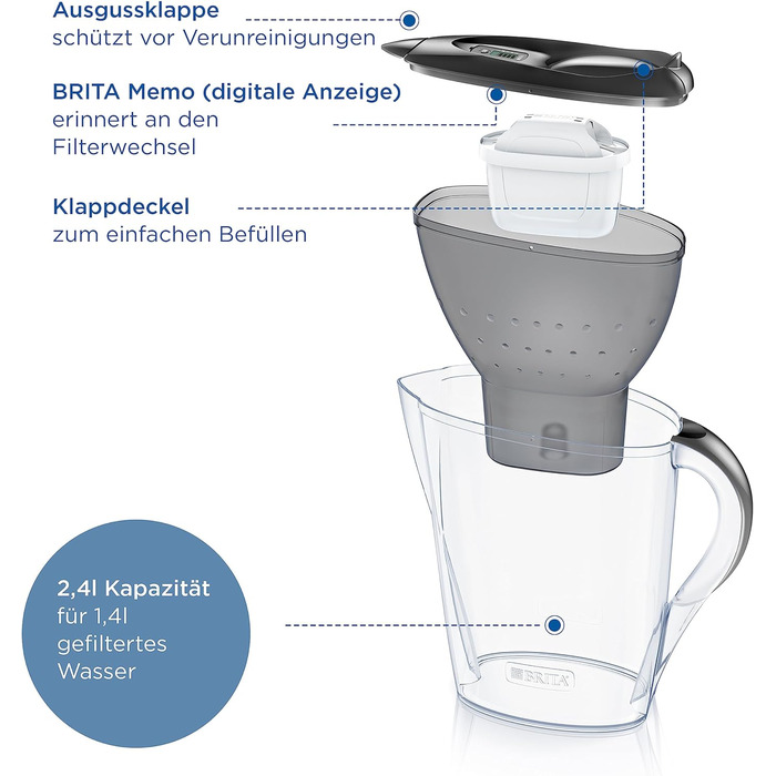 Фільтр для води BRITA Глечик-глечик Marella графіт (2,4 л) з 6 картриджами MAXTRA PRO All-in-1 (піврічна упаковка) фільтр для зменшення вапняного нальоту, хлору, свинцю, міді та речовин, що погіршують смак у воді